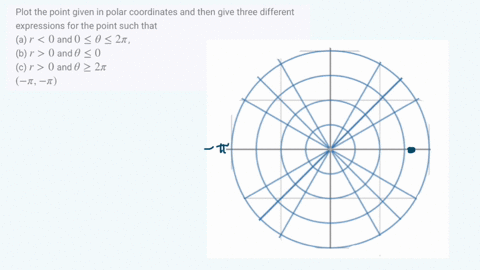 plot-the-point-given-in-polar-coordinates-and-then-give-three-different-expressions-for-the-point-15