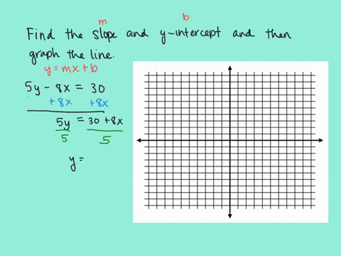 Solved Find The Slope And Intercept And Use Them To Draw The Graph Of The Line 5 Y 8 X 30