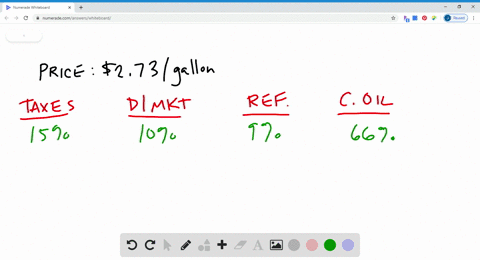 translate-to-an-equation-and-solve-the-following-graph-shows-where-the-money-spent-on-a-gallon-of--2