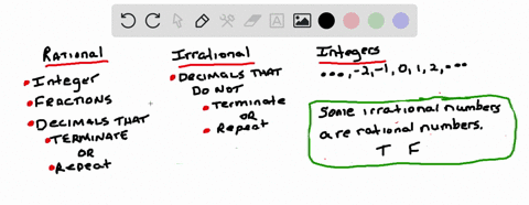 true-or-false-some-irrational-numbers-are-rational