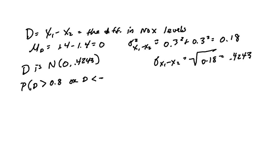 Auto emissions The amount of nitrogen oxides (NOX) present in the