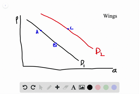 suppose-that-the-curves-in-the-following-graph-represent-two-demand-curves-for-traditional-chicken-w