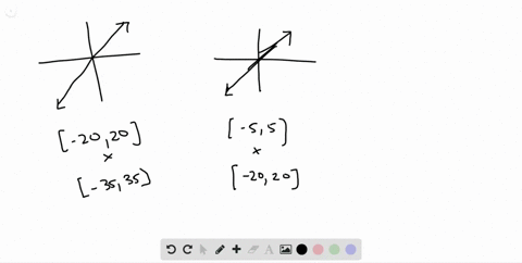 in-exercises-31-and-32-the-line-contains-the-origin-and-the-point-in-the-upper-right-corner-of-the-2
