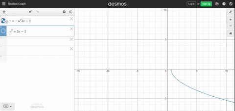 in-exercises-63-70-graph-the-function-gxsqrt3-x-2