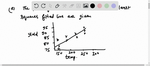 observations-on-the-yield-of-a-chemical-reaction-taken-at-various-temperatures-were-recorded-as-foll