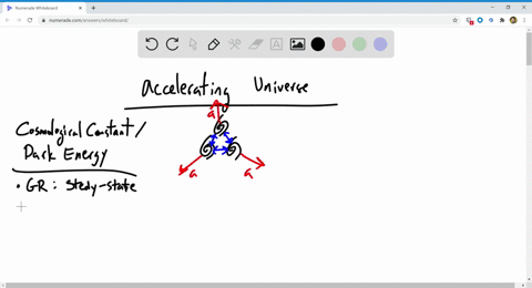 describe-as-many-hypotheses-as-you-can-that-explain-the-accelerated-expansion-of-the-universe