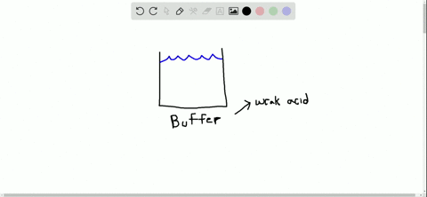 mathrmamathrmn-quad-can-help-keep-the-mathrmph-of-a-solution-stable-a-acid-base-b-base-acid-c-buffer