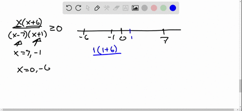 solve-each-inequality-write-the-solution-set-in-interval-notation-fracxx6x-7x1-geq-0-2