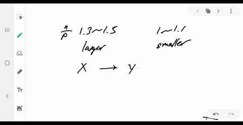 why-is-it-critical-for-nuclear-fission-chain-reactions-that-heavier-elements-have-a-greater-ratio-of