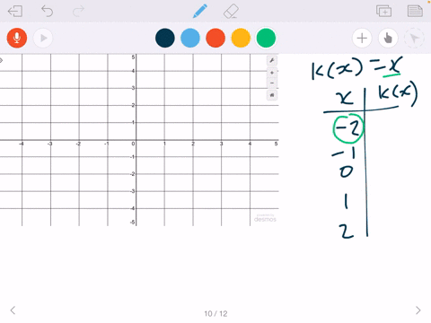 sketch-a-graph-by-completing-the-table-and-plotting-the-points-kxx