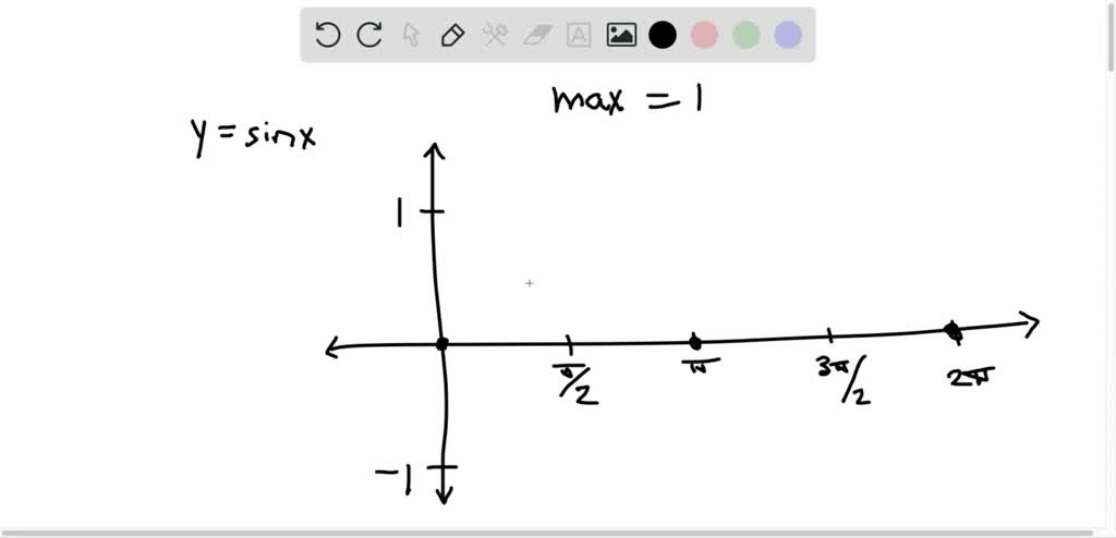 The maximum value of y=sinx, 0 ≤x ≤2 π, is and occurs at x=. | Numerade