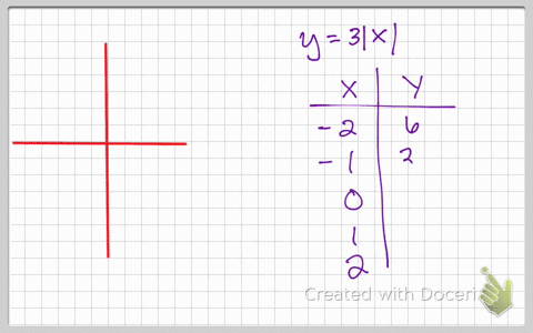 graph-each-equation-be-sure-to-find-any-intercepts-and-symmetries-check-your-graph-with-a-graphing-8