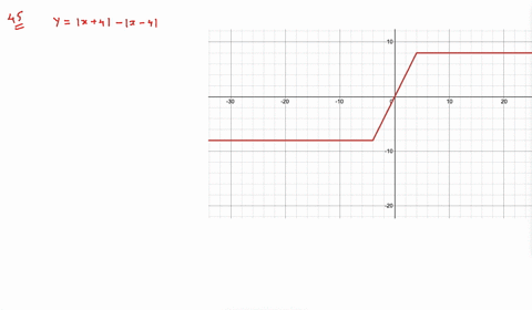 in-exercises-35-46-use-a-graphing-utility-to-graph-the-function-and-use-the-horizontal-line-test--11