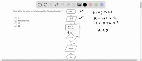 what-will-be-the-output-of-the-following-flow-chart-1-1-2-infinite-loop-3-27-4-54