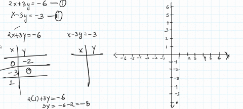 solve-each-system-by-graphing-beginaligned-2-x3-y-6-x-3-y-3-endaligned
