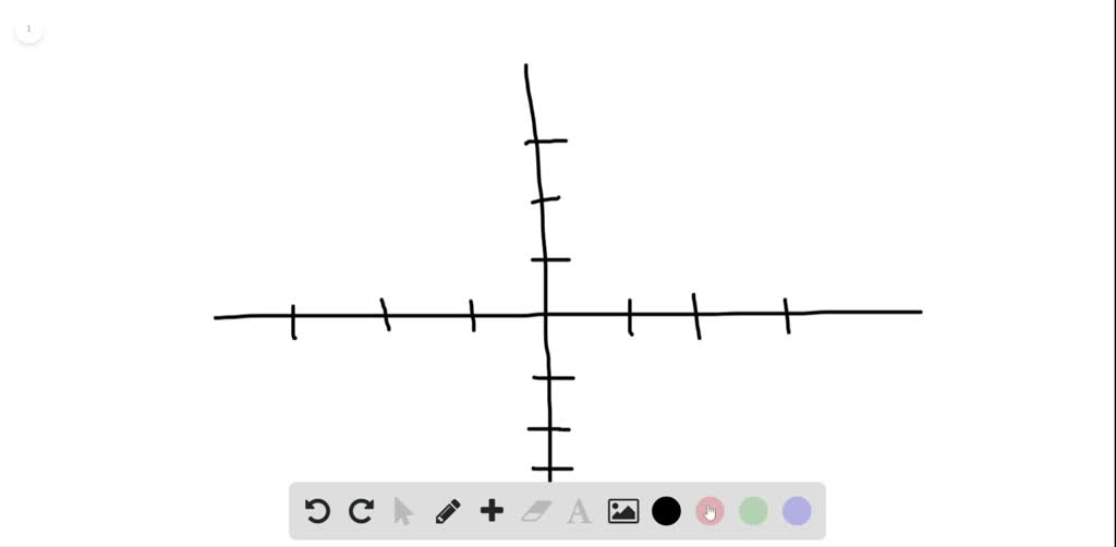 solved-in-9-17-graph-each-system-and-determine-the-common-solution-from-the-graph-y-x-2-2-x-y