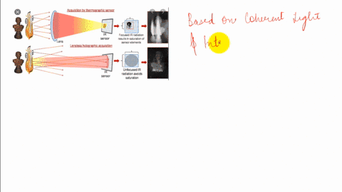 what-kind-of-light-is-required-to-make-a-hologram-of-a-three-dimensional-object