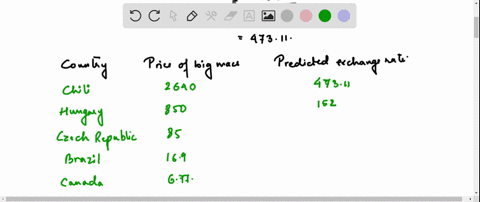 a-case-study-in-the-chapter-analyzed-purchasing-power-parity-using-the-prices-of-big-macs-in-sever-2