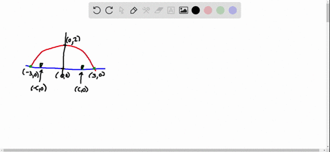 architecture-a-fireplace-arch-is-to-be-constructed-in-the-shape-of-a-semiellipse-the-opening-is-to-2