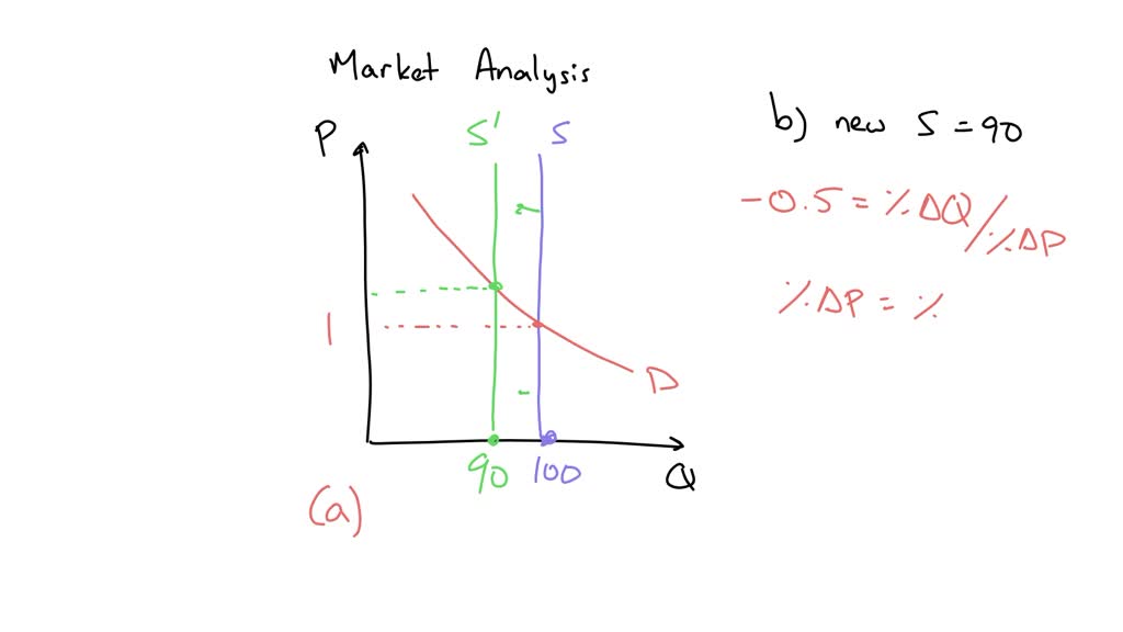 Your fruit stall has 100 ripe peaches that must be sold at once. Your