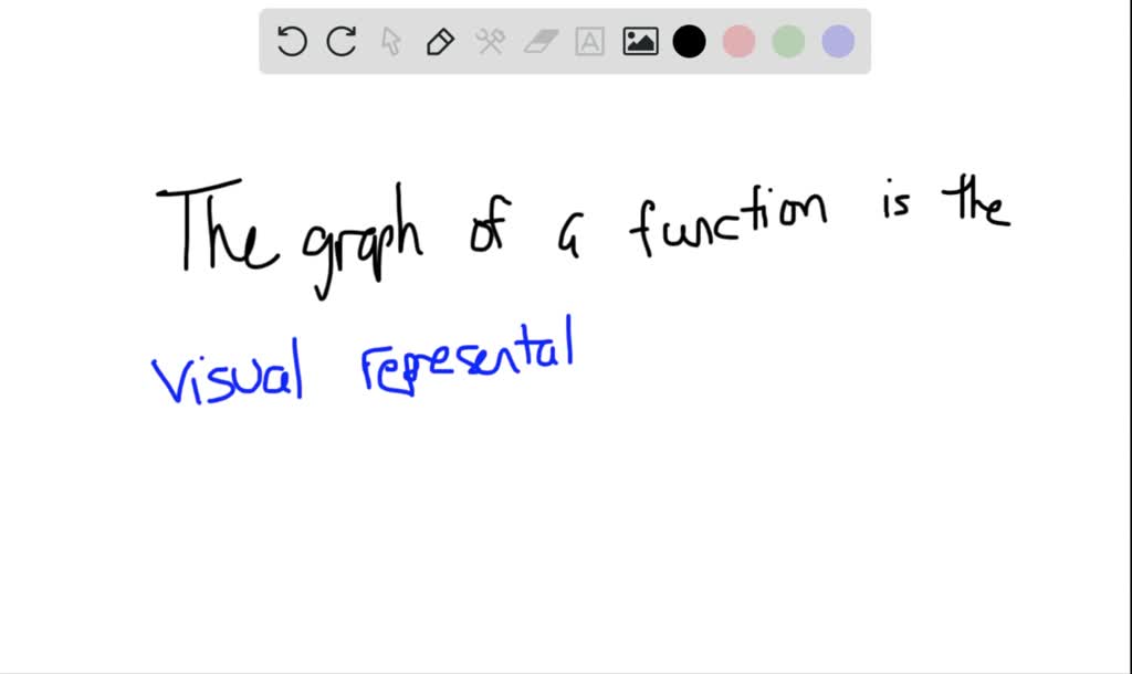 SOLVED What Is A Contribution Graph 