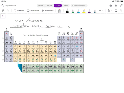 explain-the-trends-in-ionization-energy-in-terms-of-the-trends-in-atomic-aize-2