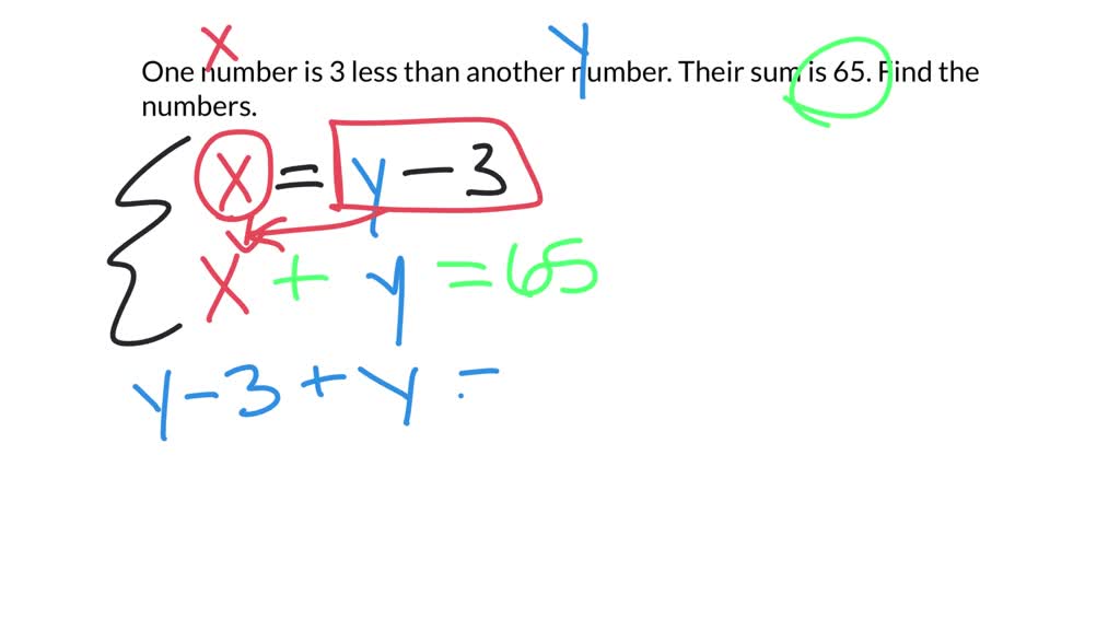 13 is 3 less than a number z