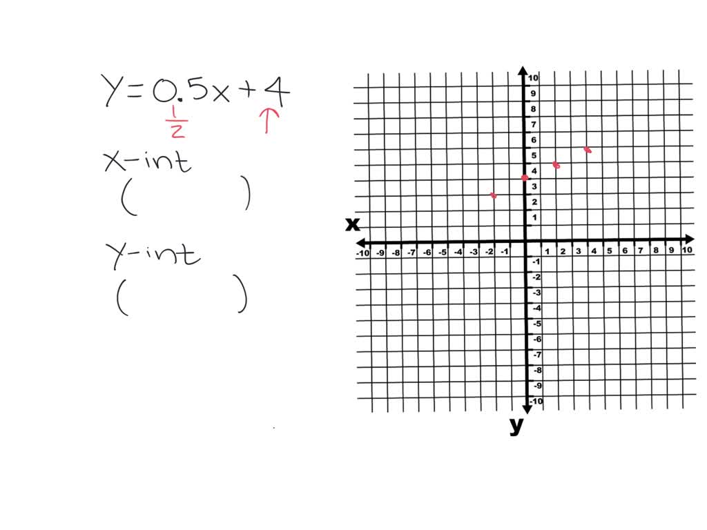 SOLVED:For Exercises 85 through 94, sketch the graph on graph paper and ...