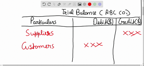 which-of-these-accounts-is-included-in-the-post-closing-trial-balance-a-sales-revenue-b-salaries-exp