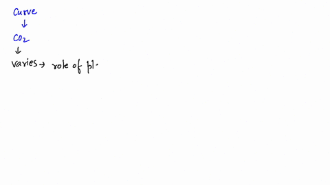 draw-and-explain-the-curve-representing-the-changing-atmospheric-levels-of-mathrmco_2-over-the-cours