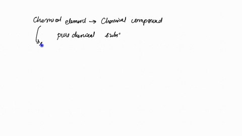 is-a-chemical-element-the-same-as-a-chemical-compound-explain