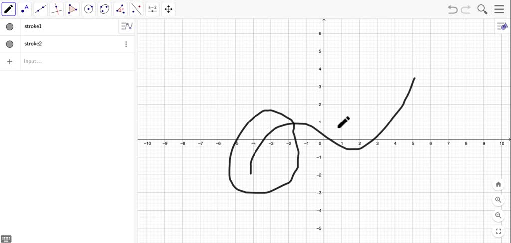 Consider again the function g(x) graphed at the right. For which values ...