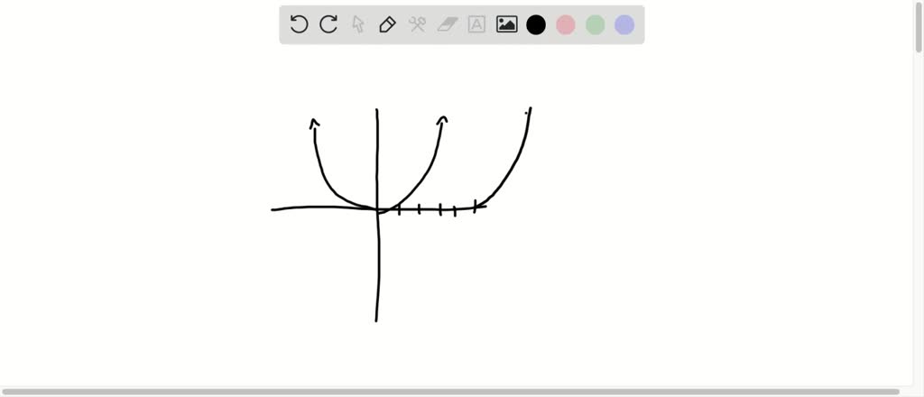 SOLVED:a. What does it mean to translate a graph vertically? b. What ...