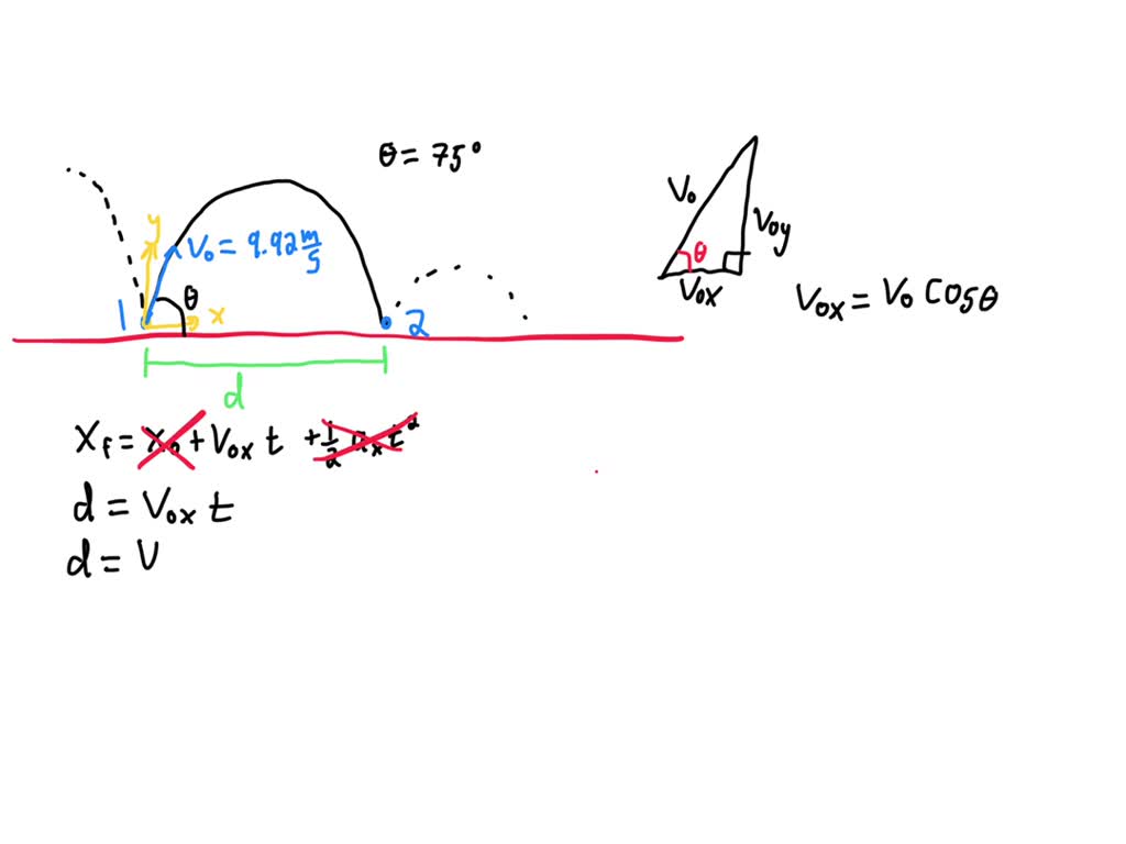 solved-how-far-does-the-rover-travel-in-the-horizontal-direction