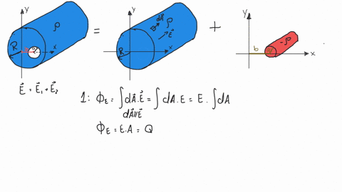 a-very-long-solid-insulating-cylinder-with-radius-r-has-a-cylindrical-hole-with-radius-a-bored-along