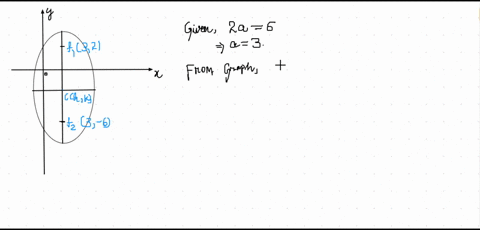 find-the-equation-of-an-ellipse-in-standard-form-that-satisfies-the-following-conditions-foci-at-3-6