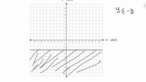 graph-beginaligned-y-leq-3-x-geq-1-endaligned