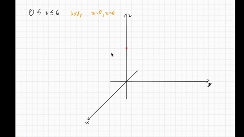 describe-in-words-the-region-of-mathbbr3-represented-by-theequations-or-inequalities-0leqslant-z-leq