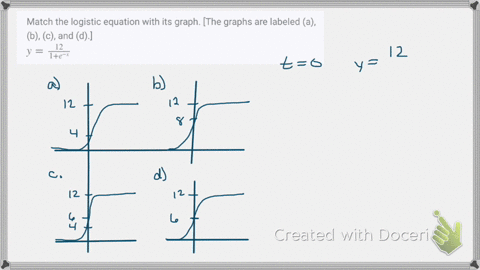 SOLVED:Match the logistic equation with its graph. [The graphs are ...