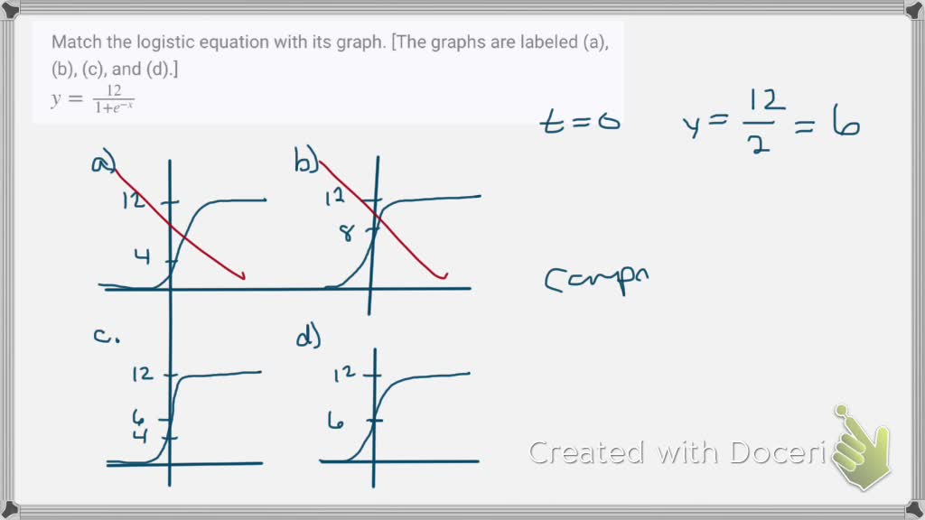 SOLVED:Match the logistic equation with its graph. [The graphs are ...