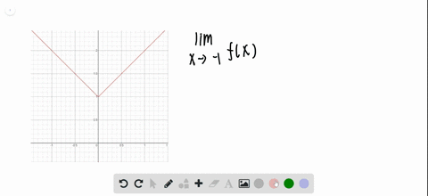 you-will-find-a-graphing-calculator-useful-let-fxleftx2-1right-x-1-a-make-tables-of-the-values-of--2