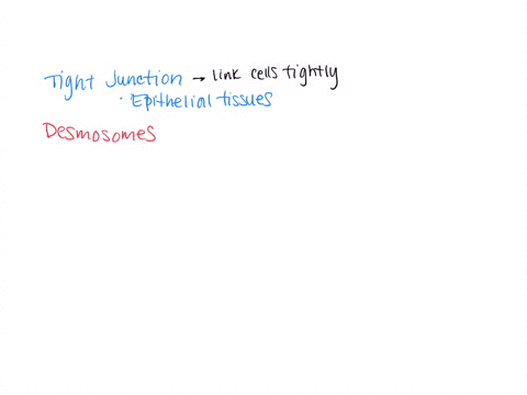 Solved:list, Compare, And Contrast The Three Types Of Cell Junctions 