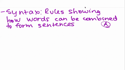 match-the-component-of-grammar-with-its-definition-1-syntax-2-phonology-3-semantics-a-rules-showin-2