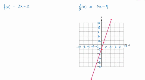 solve-graphically-and-then-check-by-solving-algebraically-3-x-25-x-9