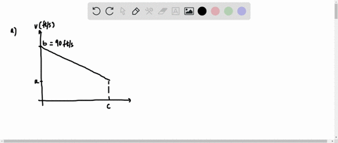 a-car-slows-down-at-a-constant-rate-from-90-mathrmft-mathrmsec-to-20-mathrmft-mathrmsec-in-12-second