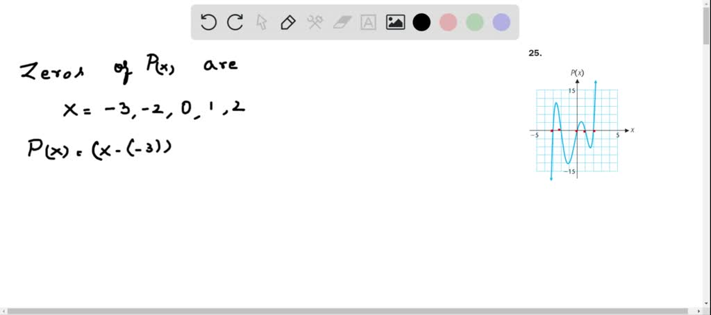 SOLVED:'Tne E graph of a Sth degree polynorial shown below. List out ...