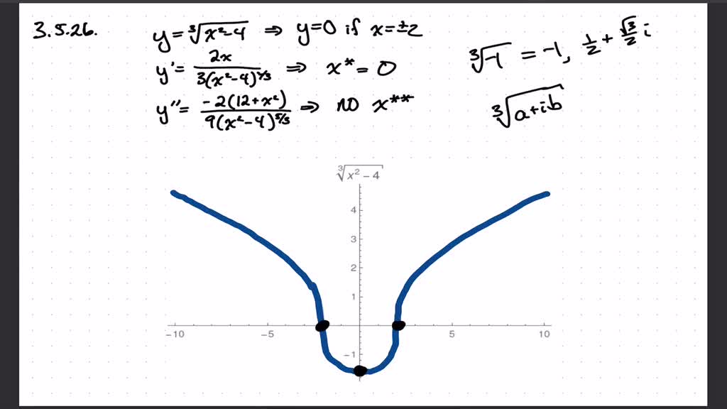 solved-give-a-graph-of-the-function-and-identify-the-locations-of-all