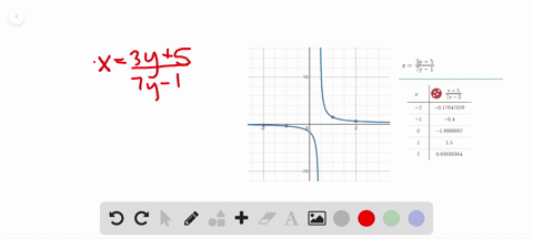 for-the-following-exercises-determine-whether-the-relation-represents-y-as-a-function-of-x-xfrac3--2