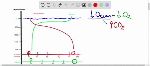 questions-78-80-refer-to-this-graph-that-shows-the-concentration-of-dissolved-gas-parts-per-millio-3
