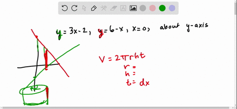 in-exercises-7-14-use-the-shell-method-to-compute-the-volume-obtained-by-rotating-the-region-enclose